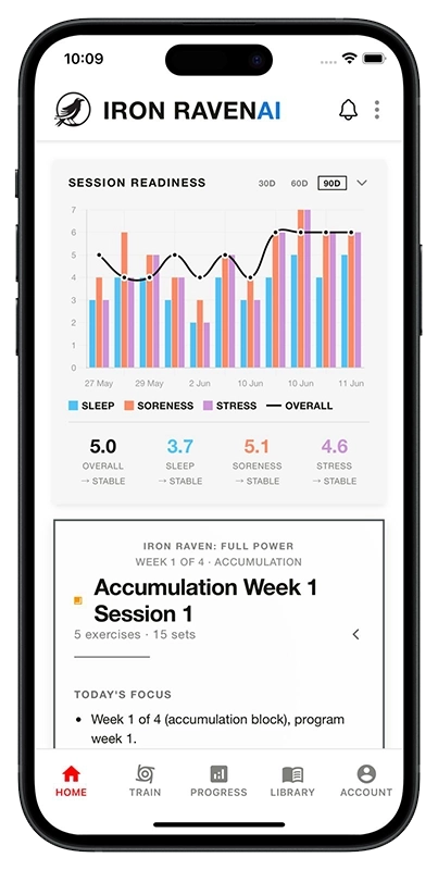 Iron Raven powerlifting coaching app home dashboard